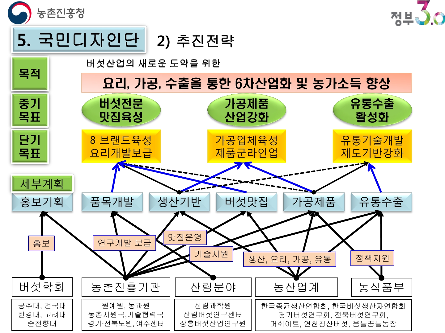 사용자 업로드 이미지