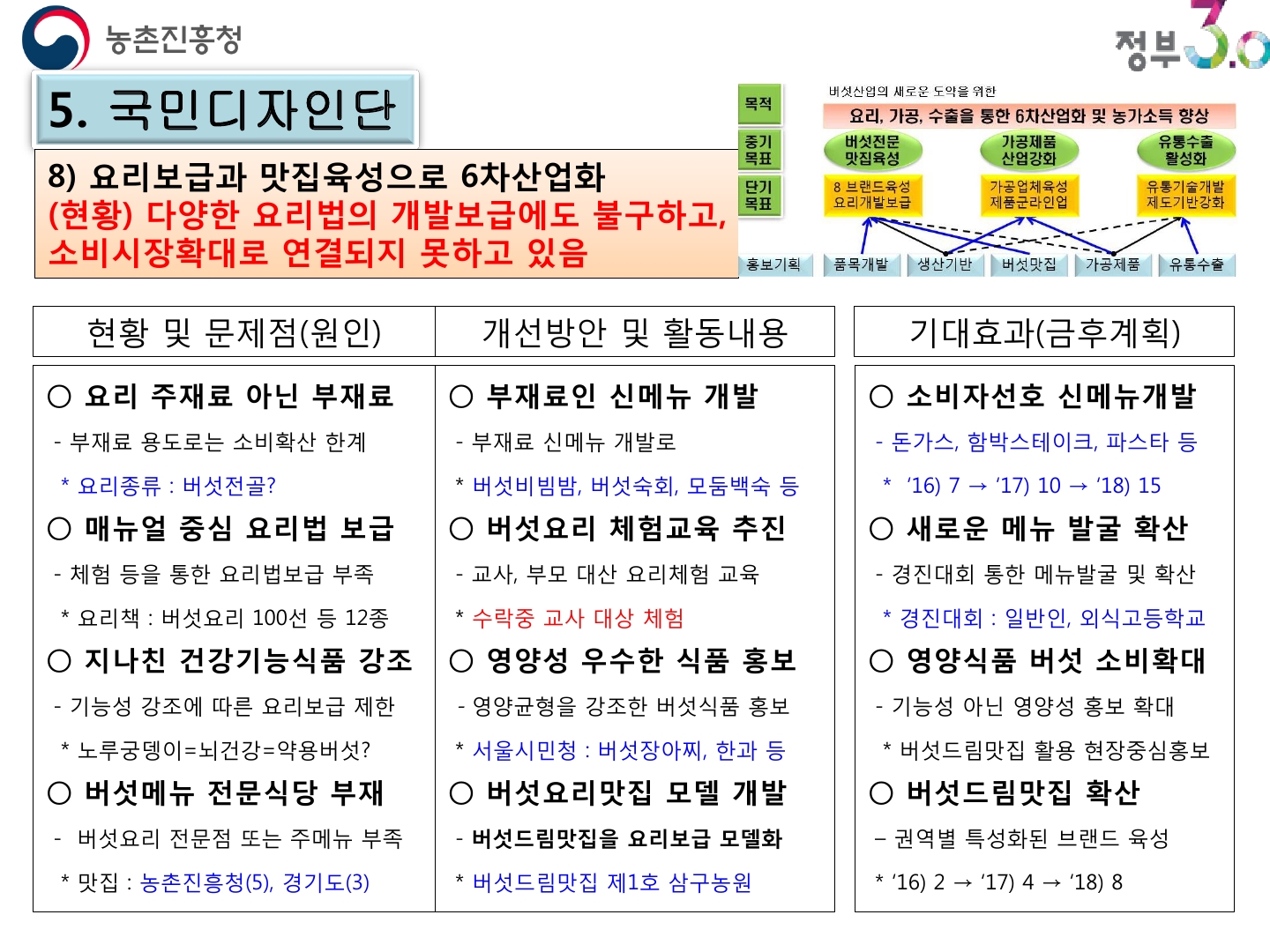 사용자 업로드 이미지