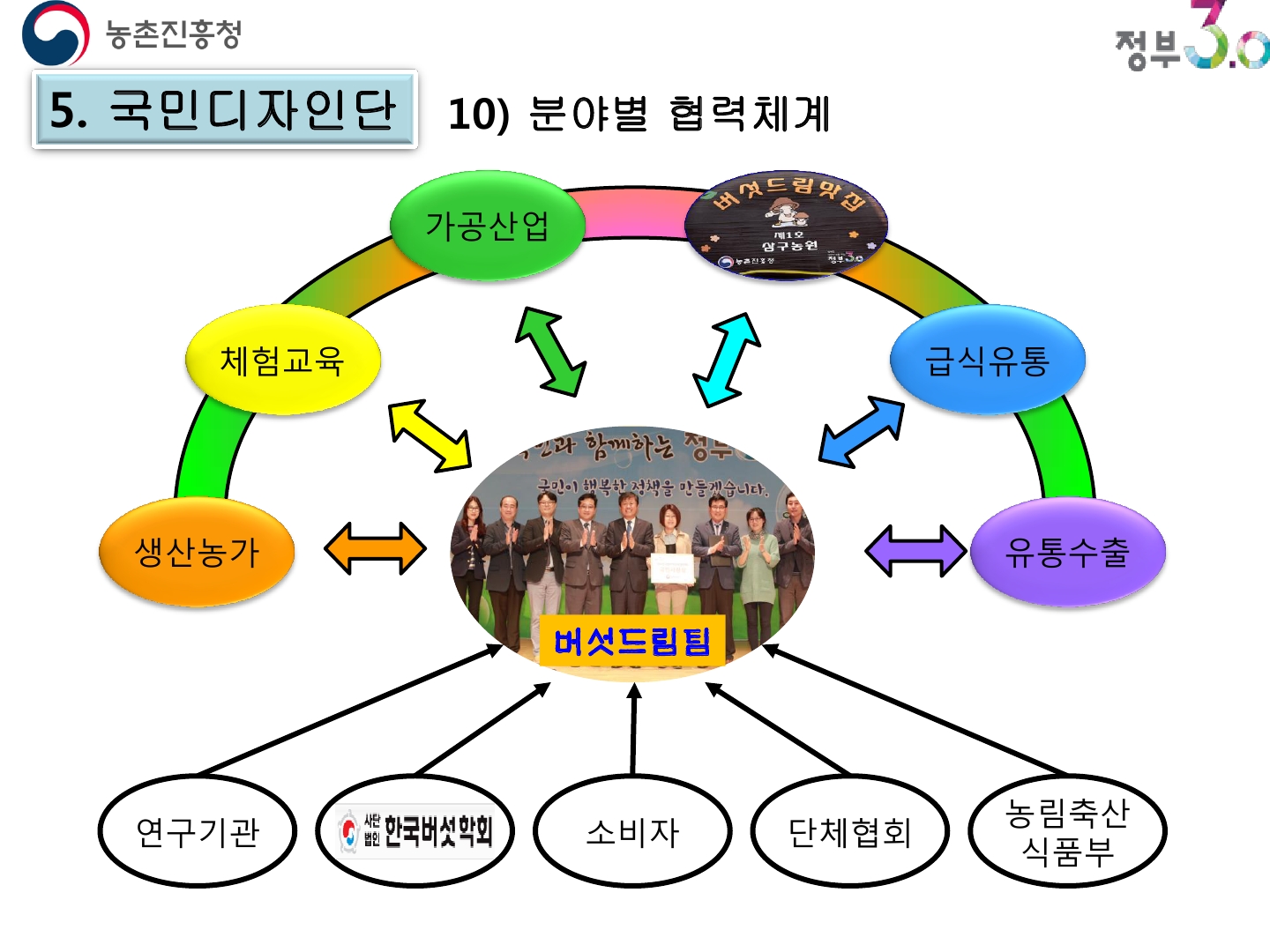 사용자 업로드 이미지