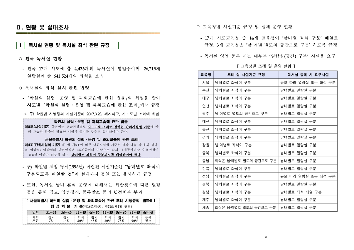 사용자 업로드 이미지