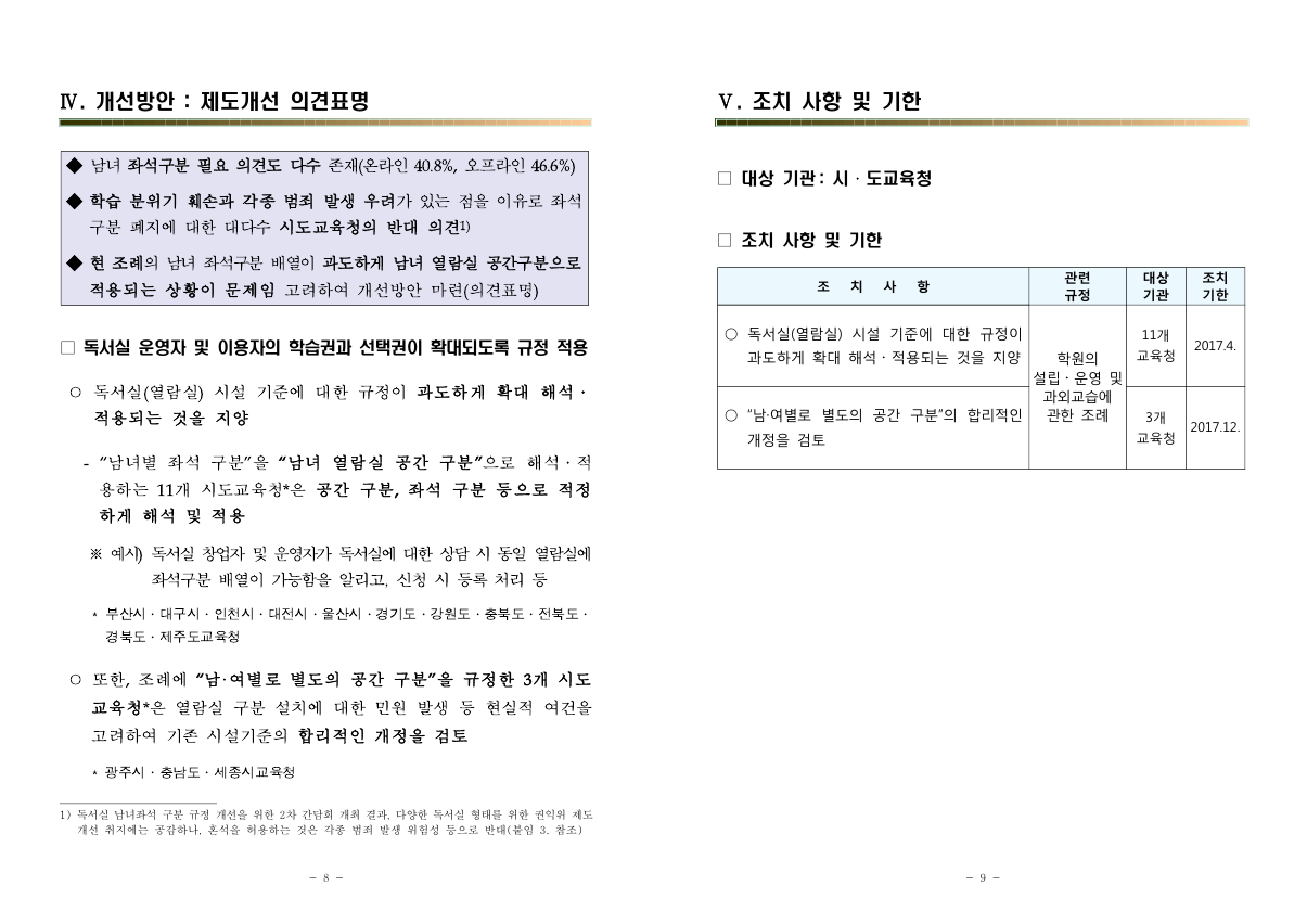 사용자 업로드 이미지