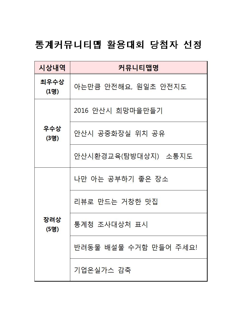 사용자 업로드 이미지