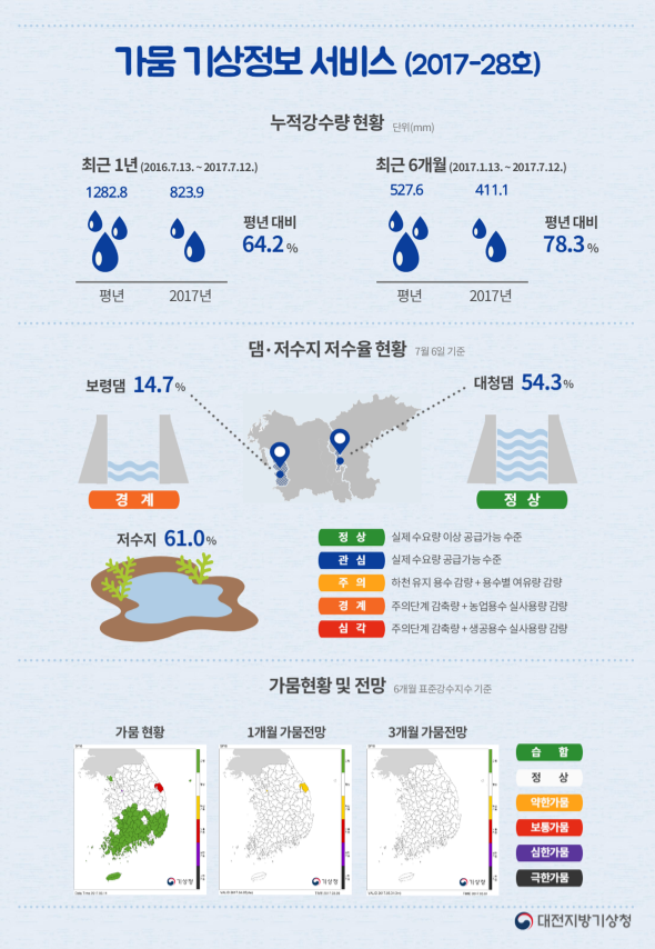 사용자 업로드 이미지