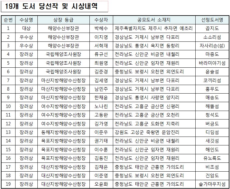 사용자 업로드 이미지