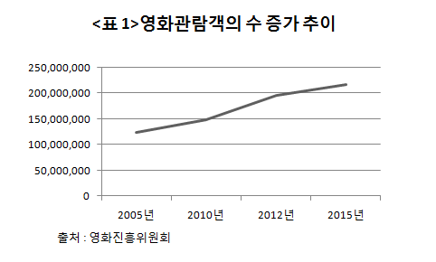 사용자 업로드 이미지