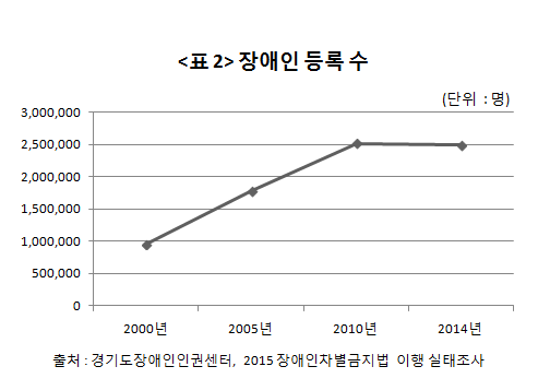 사용자 업로드 이미지