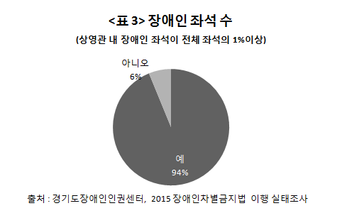 사용자 업로드 이미지