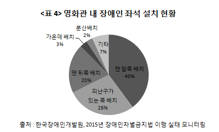 사용자 업로드 이미지