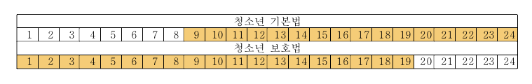 사용자 업로드 이미지