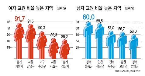 사용자 업로드 이미지