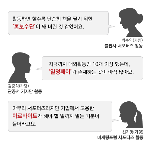 사용자 업로드 이미지