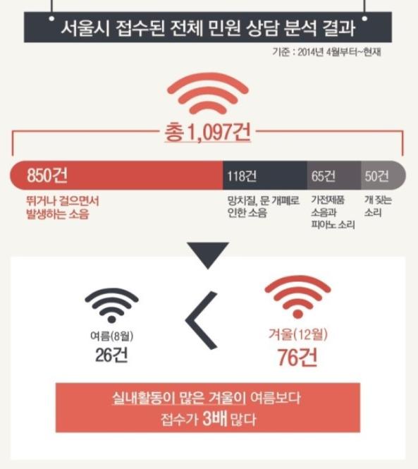 사용자 업로드 이미지