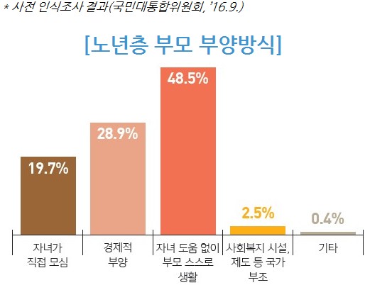 사용자 업로드 이미지