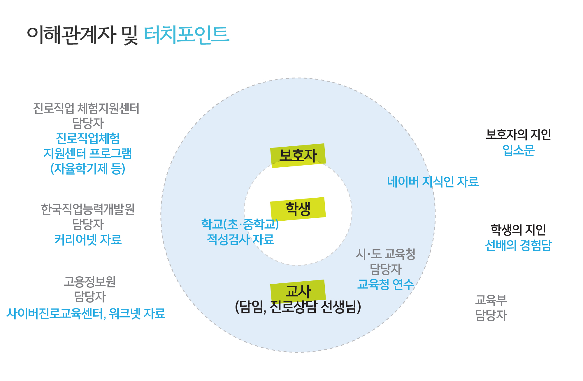 사용자 업로드 이미지