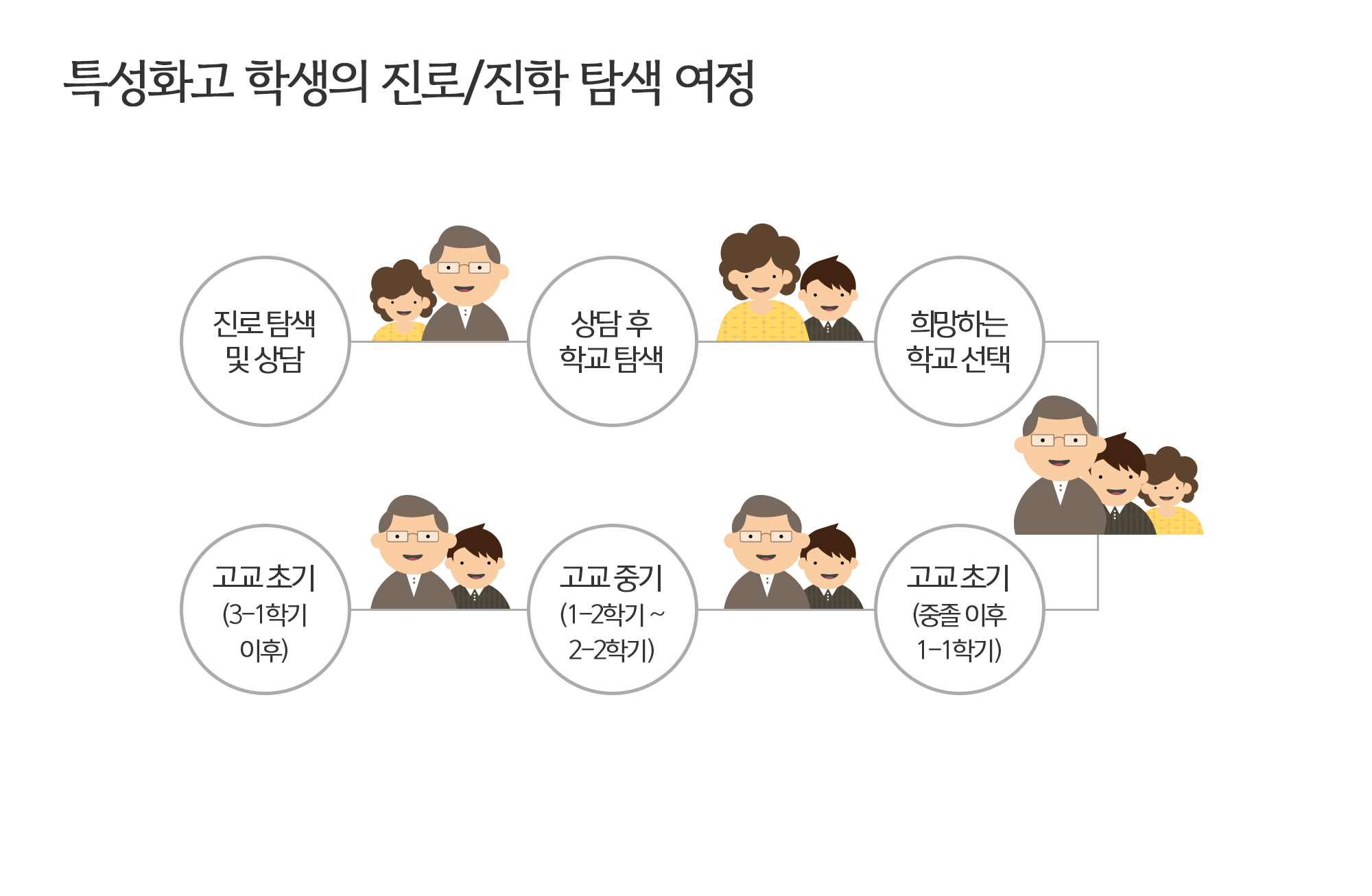 사용자 업로드 이미지