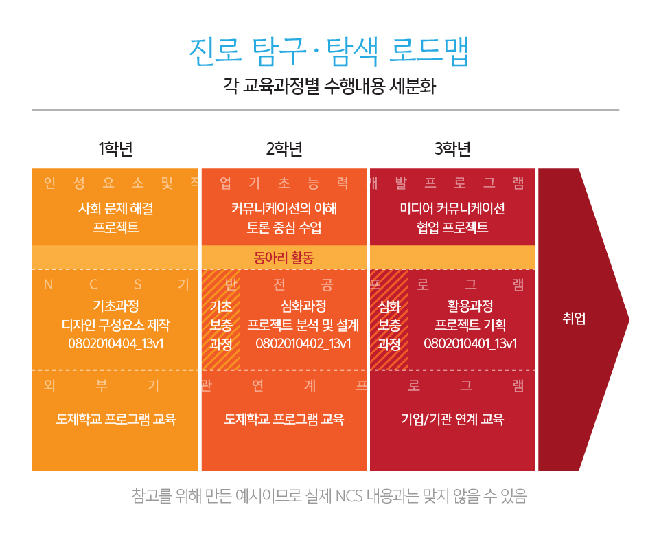 사용자 업로드 이미지