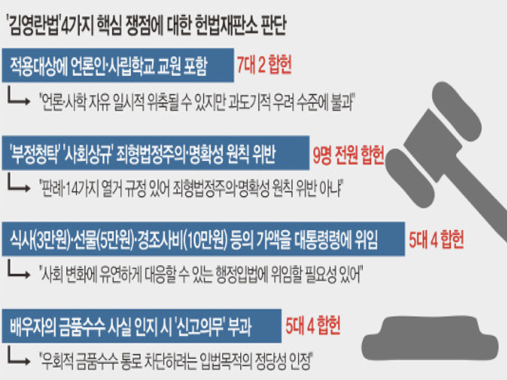 사용자 업로드 이미지