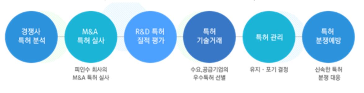 사용자 업로드 이미지