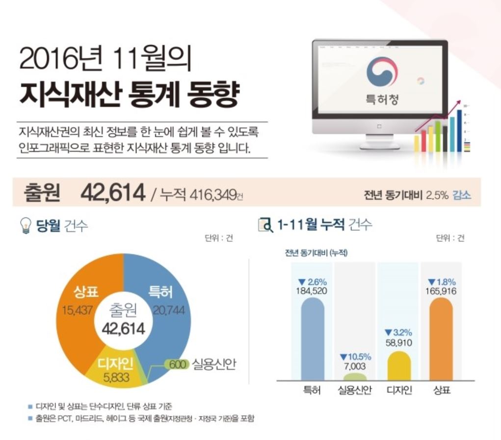 사용자 업로드 이미지