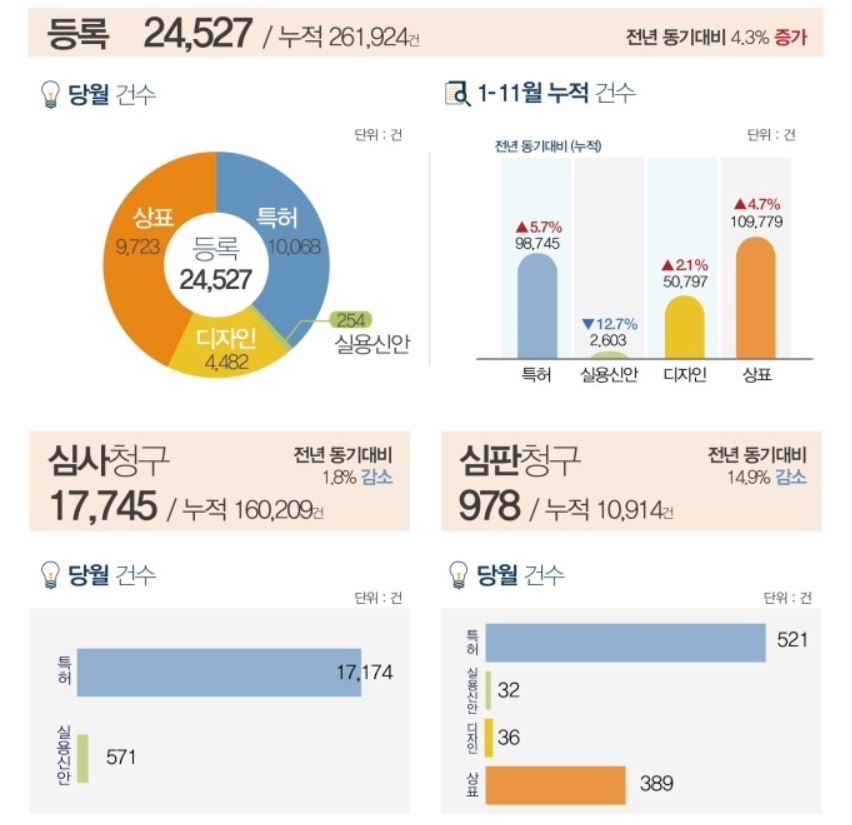 사용자 업로드 이미지