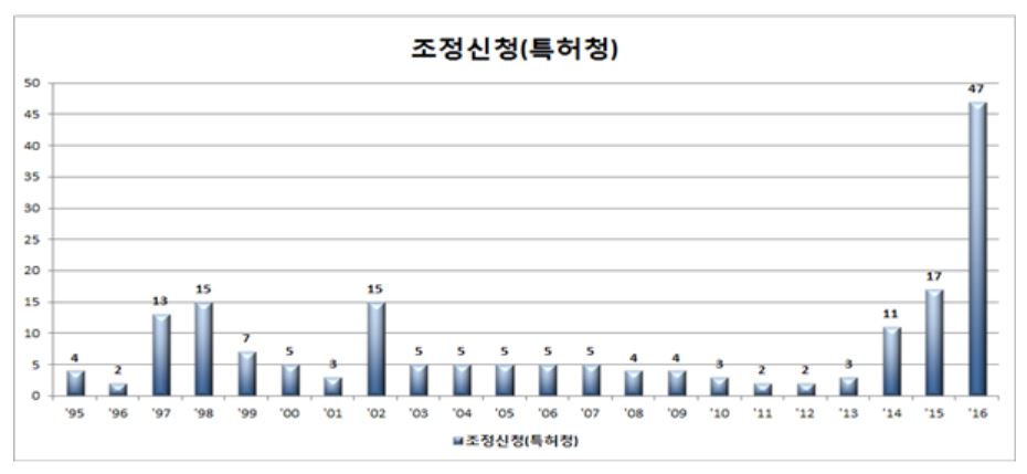 사용자 업로드 이미지