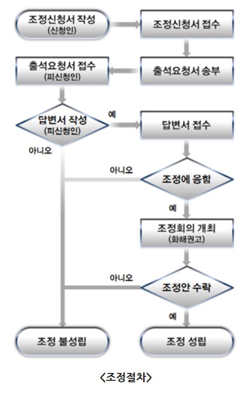 사용자 업로드 이미지