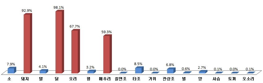 사용자 업로드 이미지