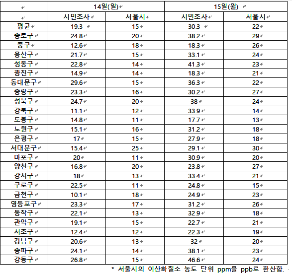 사용자 업로드 이미지