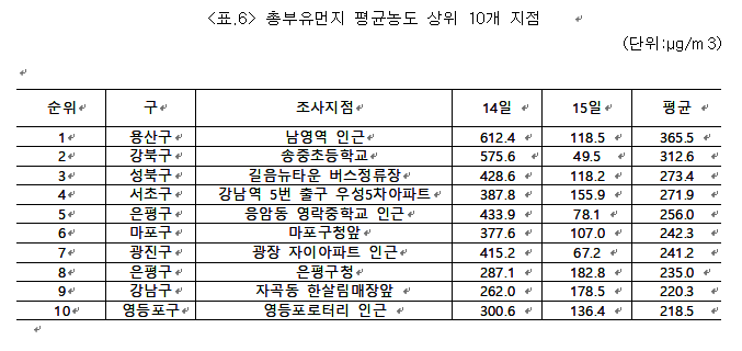 사용자 업로드 이미지