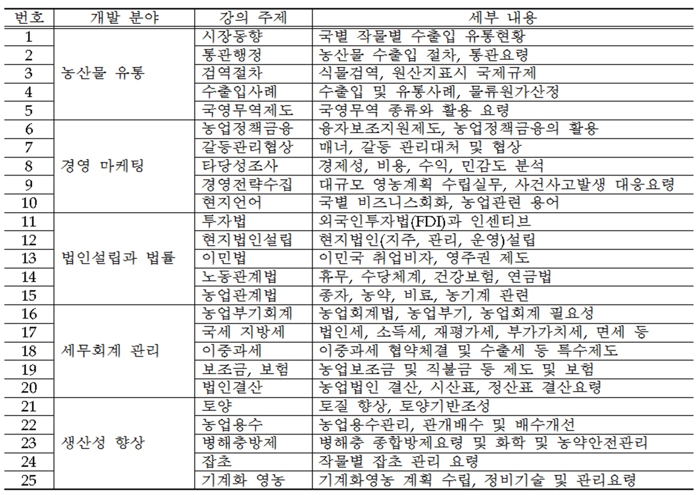 사용자 업로드 이미지