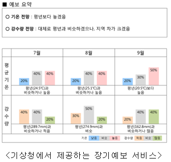 사용자 업로드 이미지