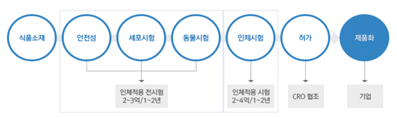 사용자 업로드 이미지