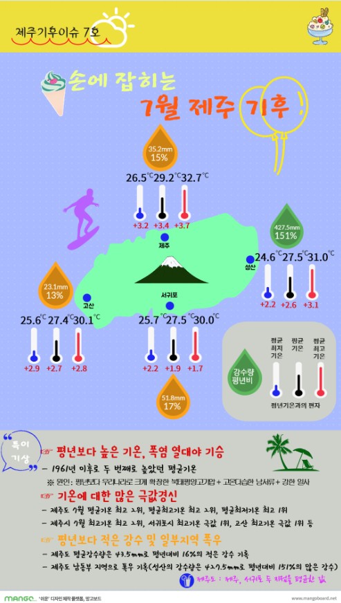 사용자 업로드 이미지