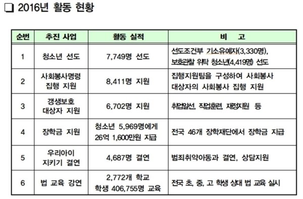 사용자 업로드 이미지