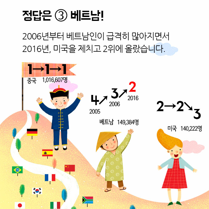 사용자 업로드 이미지