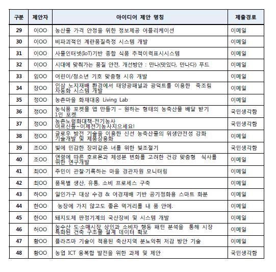 사용자업로드이미지