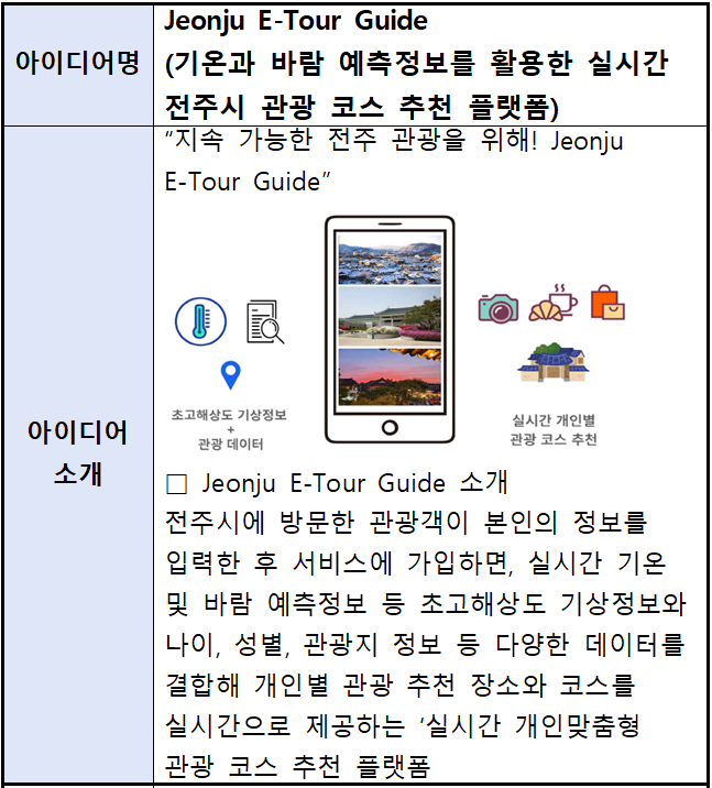10. Jeonju E-Tour Guide(기온과 바람 예측정보를 활용한 실시간 전주시 관광 코스 추천 플랫폼)