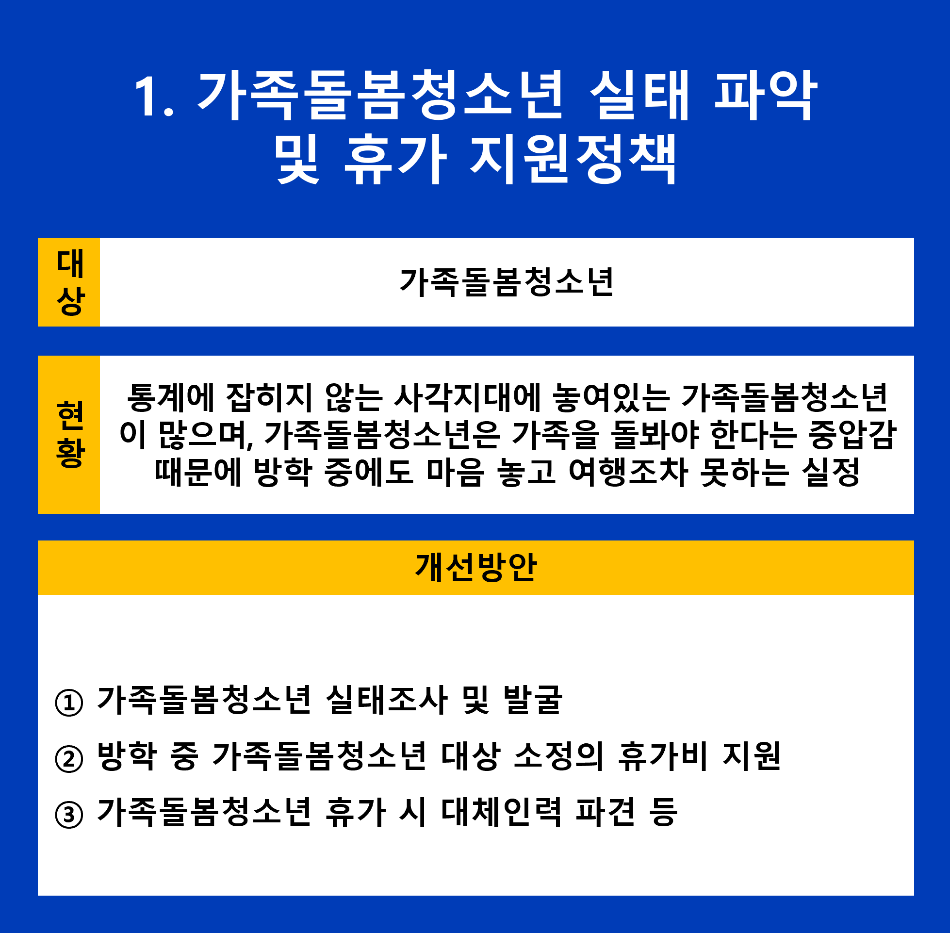 가족돌봄청소년 실태 파악 및 휴가 지원정책