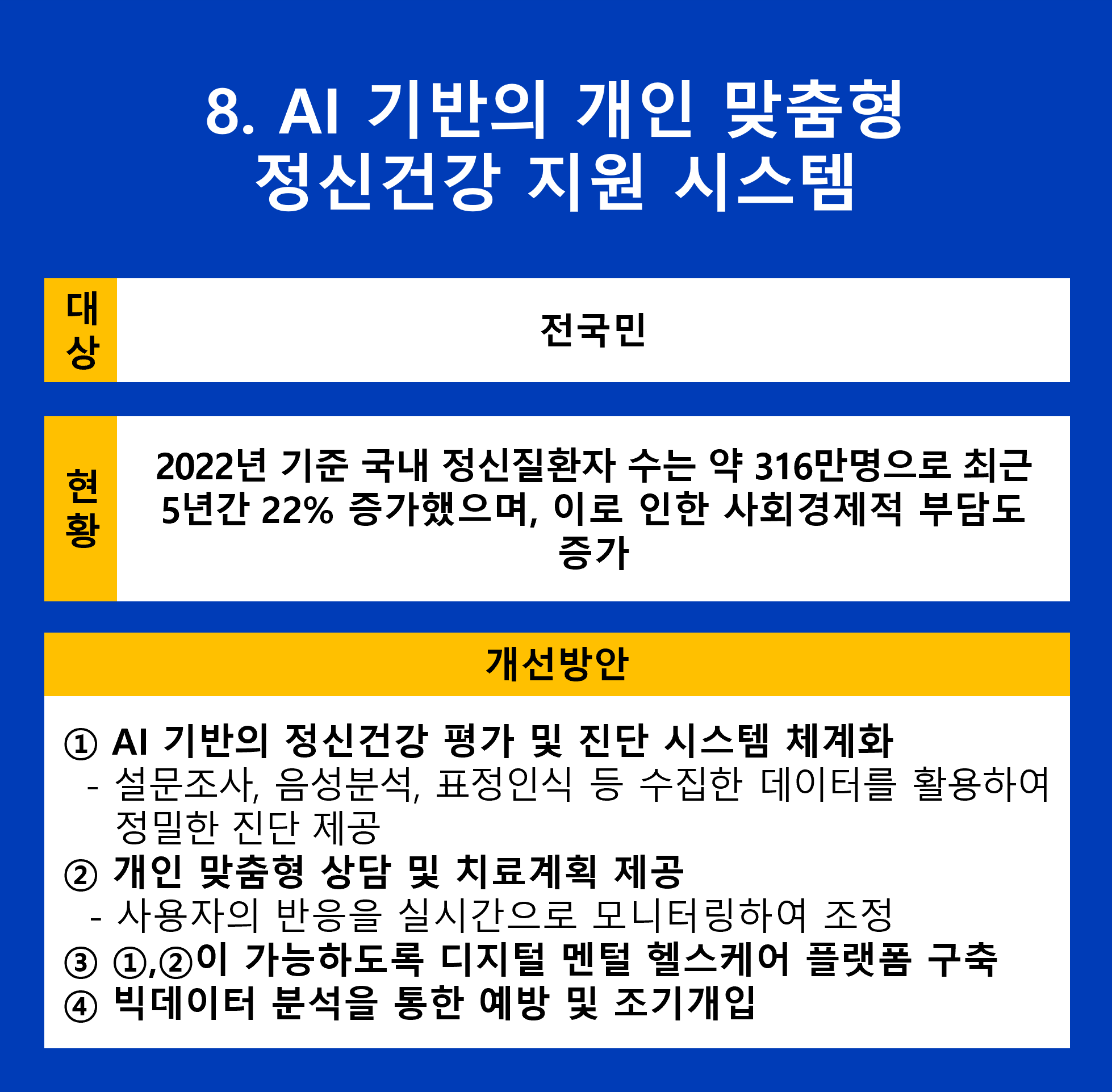 AI 기반의 개인 맞춤형 정신건강 지원 시스템