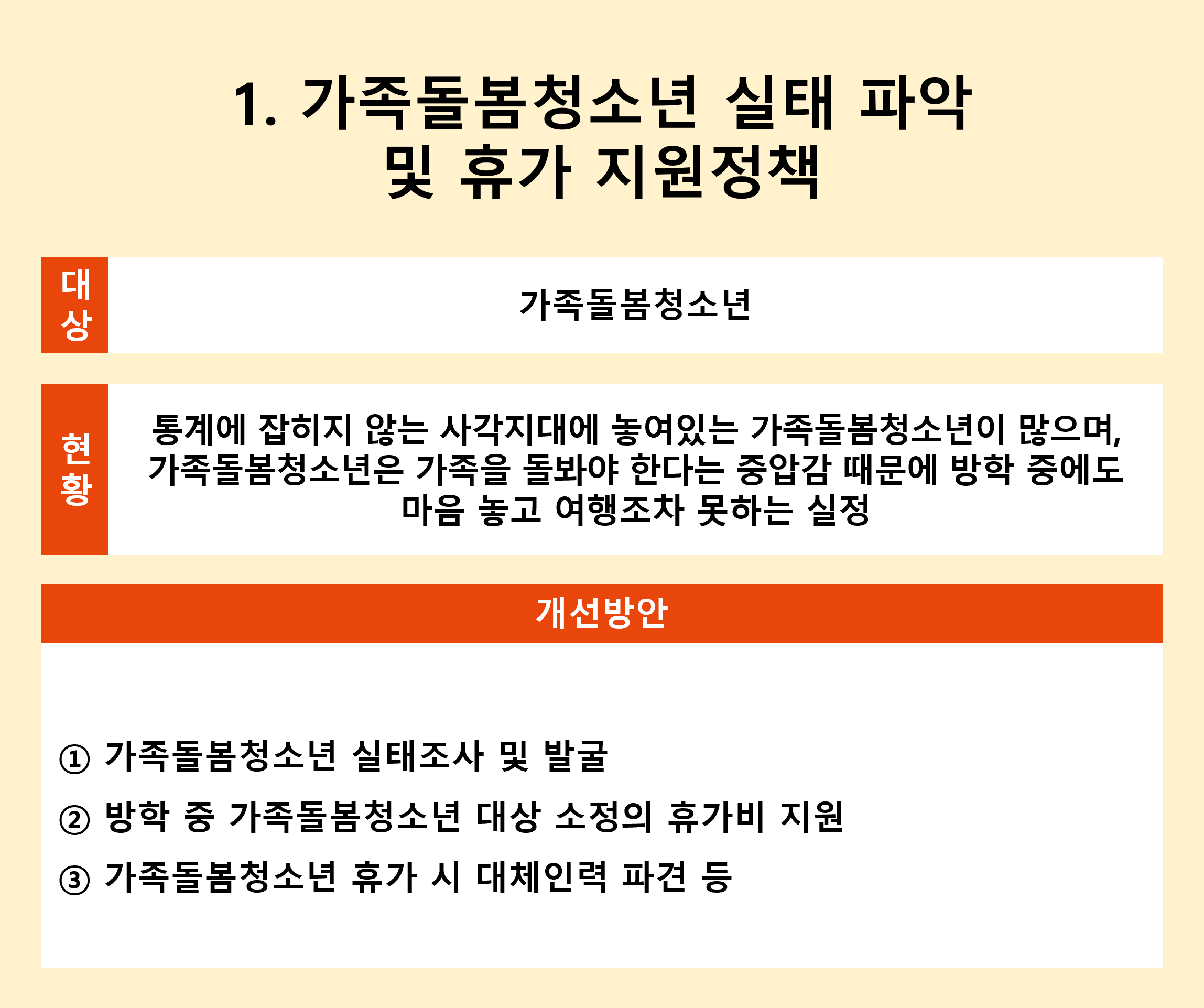 AAC(보완대체의사소통)가 포함된 무인정보단말기(키오스크) 도입