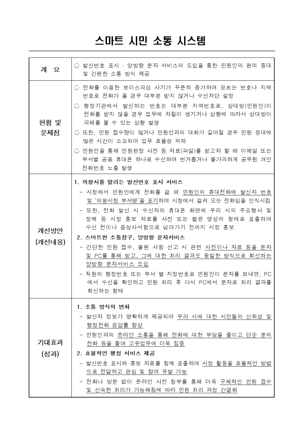 스마트 시민 소통 시스템