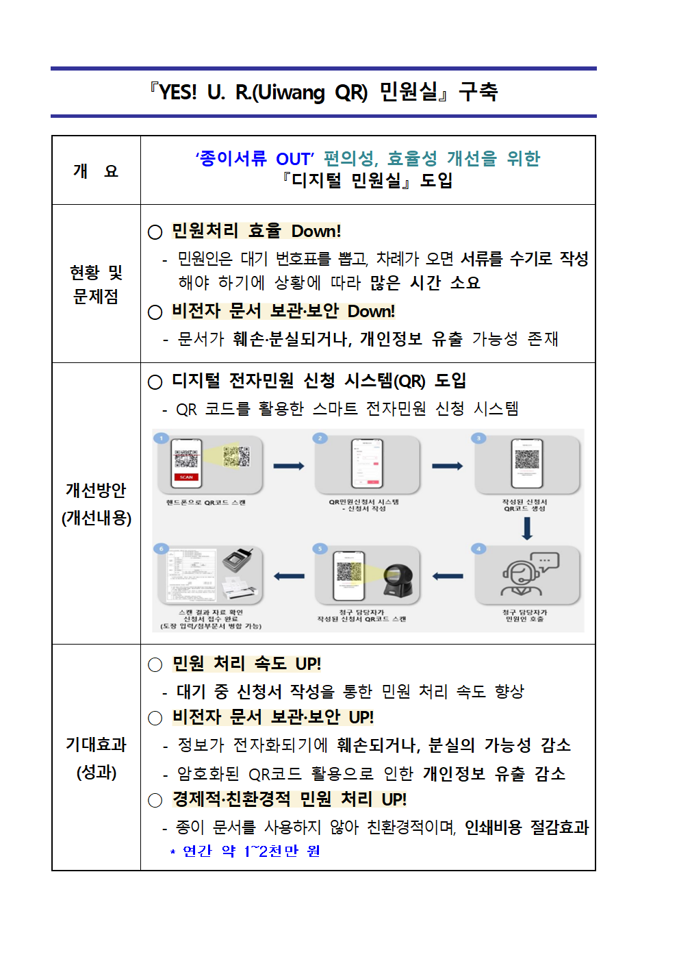 『YES! U. R.(Uiwang QR) 민원실』 구축